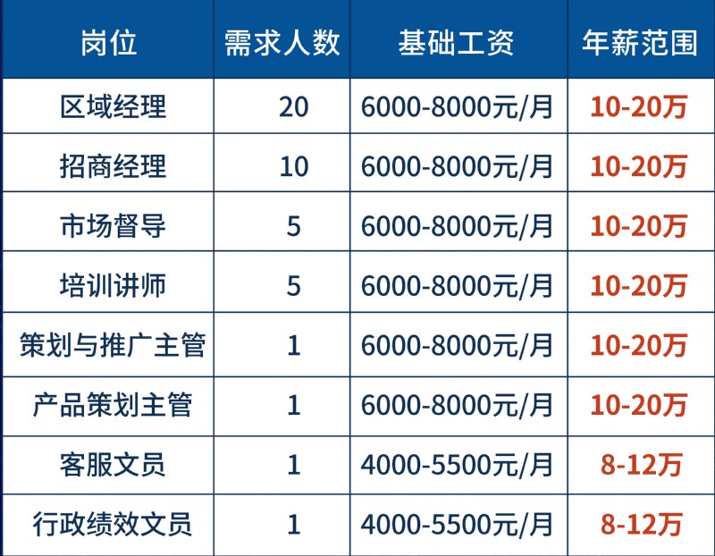 容聲集成吊頂專項(xiàng)招聘